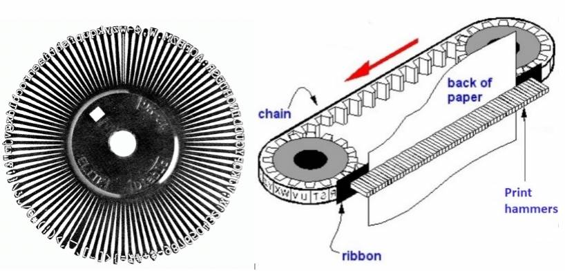 شکل ۱۵. مکانیسم‌های چاپ زنجیری و گلبرگی که ساخت چاپگرهای کوچک‌تر را ممکن ساختند. تصویر چپ برگرفته از پایگاه اینترنتی Computer Sc IT & Management و تصویر راست برگرفته از PC Magazine Encyclopedia.