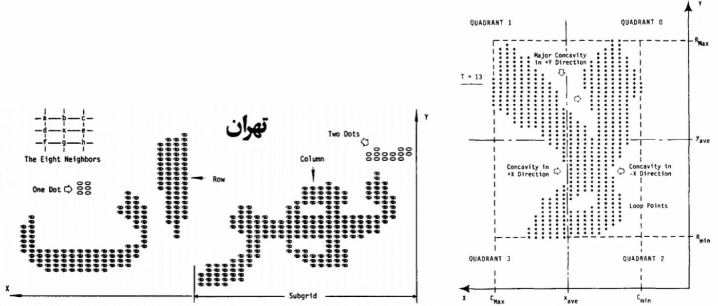 شکل ۲۷. روش‌های به‌کار‌رفته و نتایج حاصل از شناسایی خودکار متون چاپی فارسی.